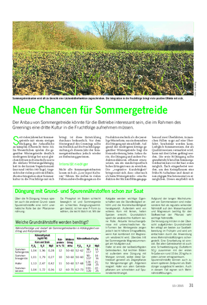 Landwirtschaftliches Wochenblatt PFLANZE S eit vielen Jahren hat Sommer- getreide mit einem stetigen Rückgang der Anbaufläche zu kämpfen (Übersicht Seite 32).