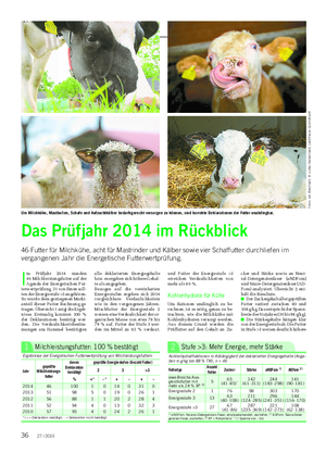 TIER Landwirtschaftliches Wochenblatt I m Prüfjahr 2014 standen 46 Milchleistungsfutter auf der Agenda der Energetischen Fut- terwertprüfung.