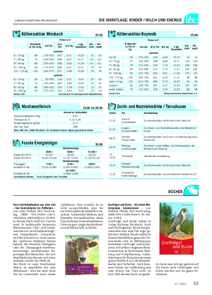 Landwirtschaftliches Wochenblatt DIE MARKTLAGE: RINDER / MILCH UND ENERGIE Fossile Energieträger 30.