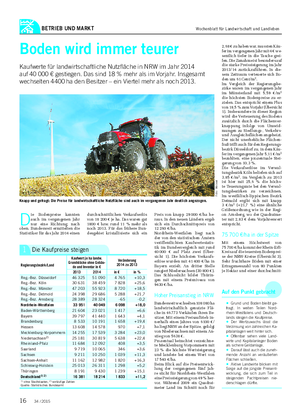 BETRIEB UND MARKT Boden wird immer teurer Kaufwerte für landwirtschaftliche Nutzfläche in NRW im Jahr 2014 auf 40 000 € gestiegen.