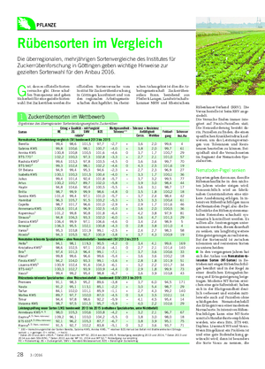 PFLANZE Rübensorten im Vergleich Die überregionalen, mehrjährigen Sortenvergleiche des Institutes für Zuckerrübenforschung in Göttingen geben wichtige Hinweise zur gezielten Sortenwahl für den Anbau 2016.