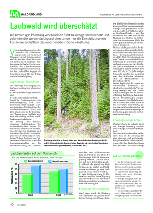 WALD UND JAGD Laubwald wird überschätzt Die bevorzugte Pflanzung von Laubholz führt zu weniger Klimaschutz und gefährdet die Wertschöpfung auf dem Lande – so die Einschätzung von Forstwissenschaftlern des renommierten Thünen-Institutes.