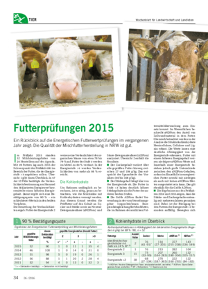 TIER I m Prüfjahr 2015 standen 52 Milchleistungsfutter von 24 Herstellern auf der Agenda.