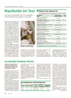 Mastfutter im Test Der Verein Futtermitteltest (VFT) hat zwölf Allein- futter für Mastschweine geprüft und bewertet.