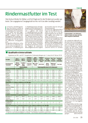 TIER ■ Rindermastfutter im Test Drei Aufzuchtfutter für Kälber und fünf Ergänzer für die Rindermast wurden ge- testet.