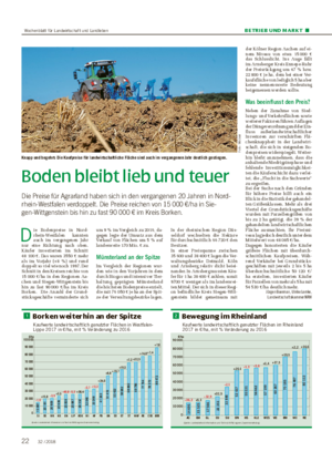 BETRIEB UND MARKT ■ Boden bleibt lieb und teuer Die Preise für Agrarland haben sich in den vergangenen 20 Jahren in Nord- rhein-Westfalen verdoppelt.