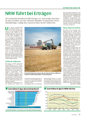 BETRIEB UND MARKT ■ NRW führt bei Erträgen Die bundesweite Getreideernte fällt heterogen aus, aber weniger dramatisch als zwischenzeitlich vermutet.