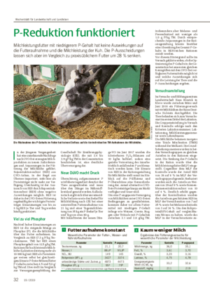 P-Reduktion funktioniert Milchleistungsfutter mit niedrigerem P-Gehalt hat keine Auswirkungen auf die Futteraufnahme und die Milchleistung der Kuh.