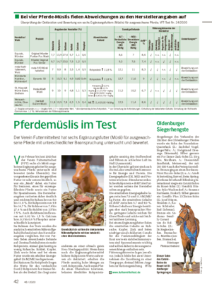 Pferdemüslis im Test Der Verein Futtermitteltest hat sechs Ergänzungsfutter (Müsli) für ausgewach- sene Pferde mit unterschiedlicher Beanspruchung untersucht und bewertet.