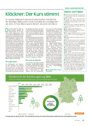 WALD, JAGD UND NATUR Klöckner: Der Kurs stimmt Im neuesten Waldbericht bilanziert Bundesministerin Julia Klöckner den derzeitigen Waldzustand und die Forstpolitik der zurückliegenden vier Jahre.