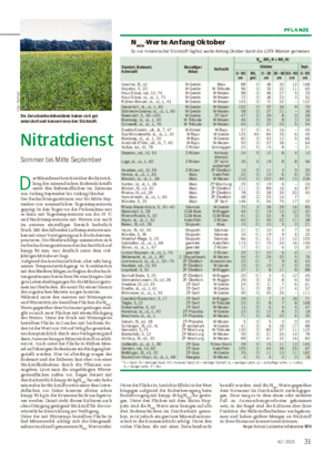 PFL ANZE Nitratdienst Sommer bis Mitte September D er Nitratdienst berichtet über die Entwick- lung des mineralischen Bodenstickstoffs unter den Referenzflächen im Zeitraum von Anfang September bis Anfang Oktober.