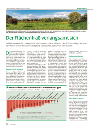 RUNDSCHAU Der Flächenfraß verlangsamt sich Der Flächenverlust für Landwirtschaft und Gartenbau sinkt in NRW von 19 auf 13 ha pro Tag – was etwa dem Niveau von vor zehn Jahren entspricht.