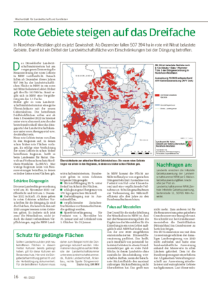 16 48 / 2022 Rote Gebiete steigen auf das Dreifache In Nordrhein-Westfalen gibt es jetzt Gewissheit: Ab Dezember fallen 507 394 ha in rote mit Nitrat belastete Gebiete.