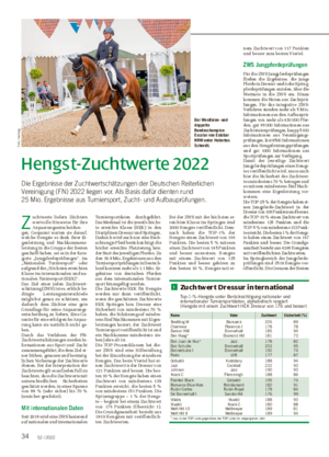 34 52 / 2022 Hengst-Zuchtwerte 2022 Die Ergebnisse der Zuchtwertschätzungen der Deutschen Reiterlichen Vereinigung (FN) 2022 liegen vor.