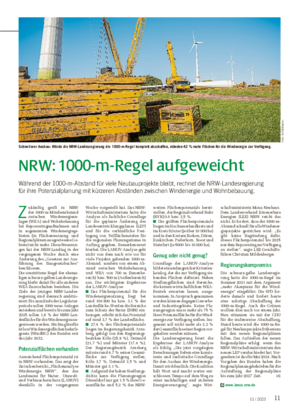 AKTUELLES 1111 / 2023 NRW: 1000-m-Regel aufgeweicht Während der 1000-m-Abstand für viele Neubauprojekte bleibt, rechnet die NRW-Landesregierung für ihre Potenzialplanung mit kürzeren Abständen zwischen Windenergie und Wohnbebauung.